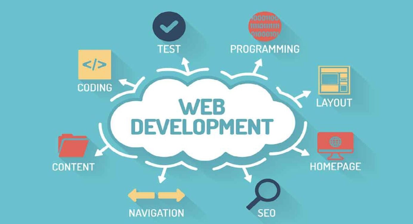 How To Hire The Best Website Development Company